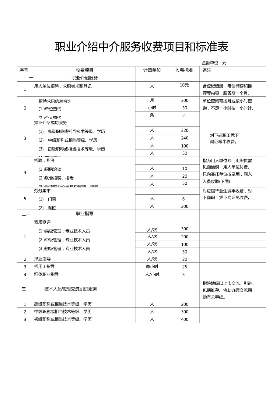 職業(yè)介紹中介服務(wù)收費項目與標準詳解
